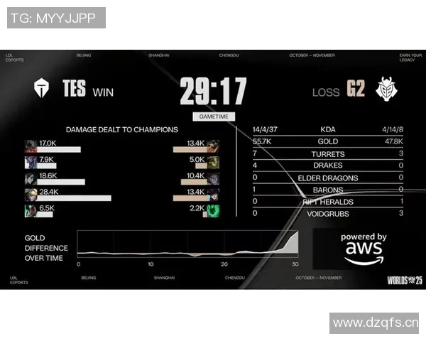 英雄联盟比赛经验分享TOP10TES战队表现突出引领潮流